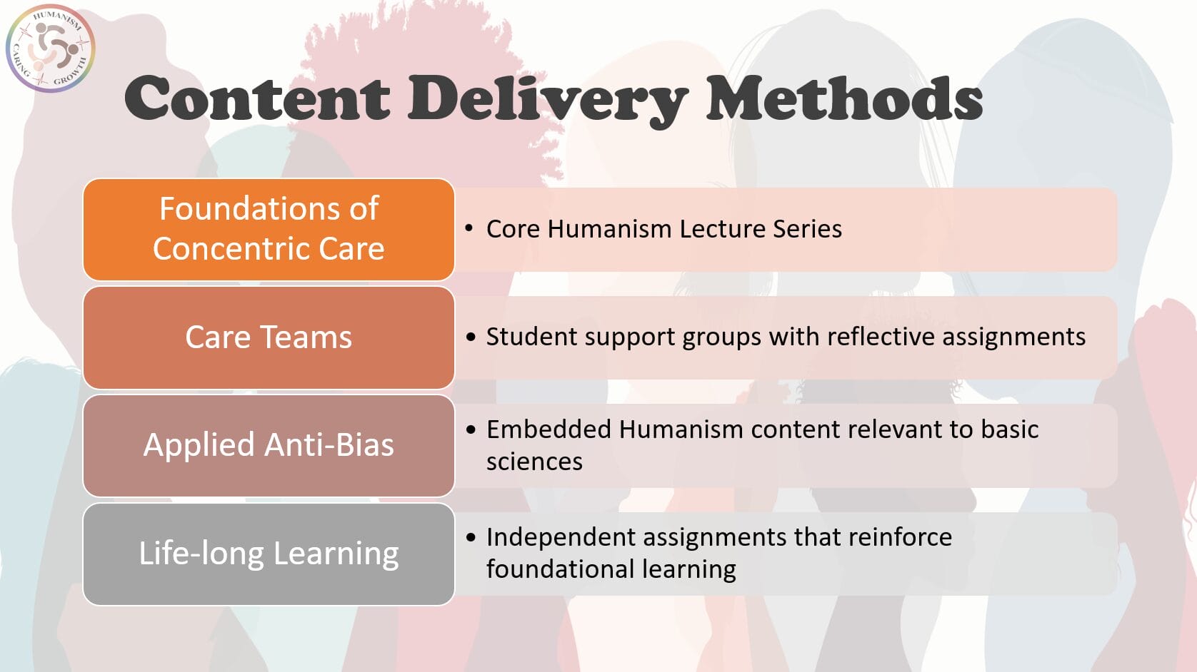 DEI delivery methods